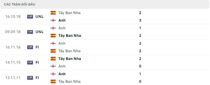 Nhận định soi kèo Tây Ban Nha vs Anh 2h00 ngày 15/07/2024 5 soi keo Tay Ban Nha vs Anh 5