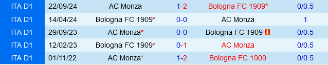 Bologna gặp khó, cơ hội cho Monza? 2 Bologna vs Monza Rossoblu gặp khó khăn trước Biancorossi trong cuộc chiến Coppa Italia